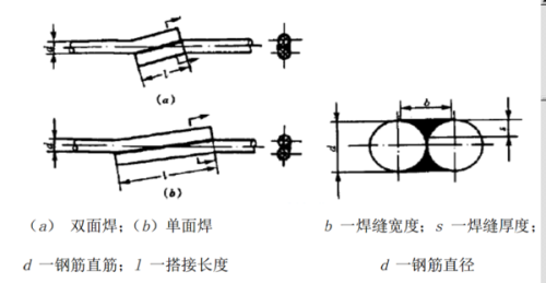 5d是什么（焊缝长度5d是什么）