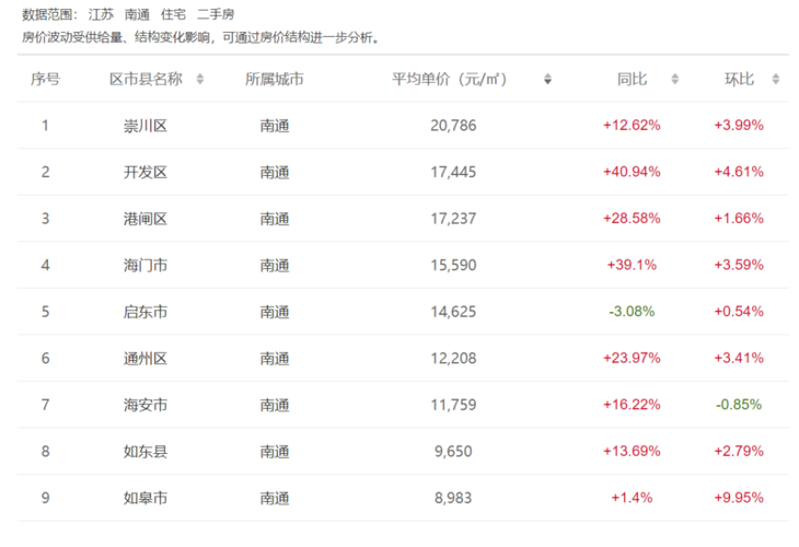 盱眙房价（盱眙房价排名前十位）