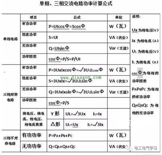 瓦数计算公式（电量瓦数计算公式）