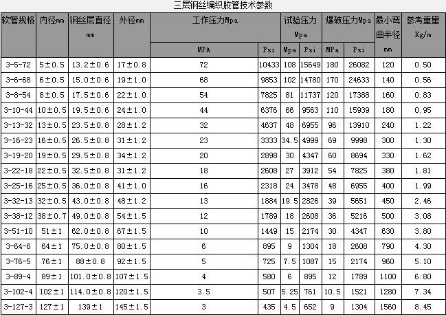 液压胶管（液压胶管规格型号）