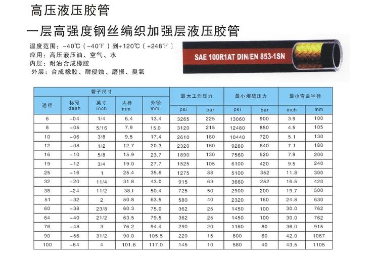 液压胶管（液压胶管规格型号）