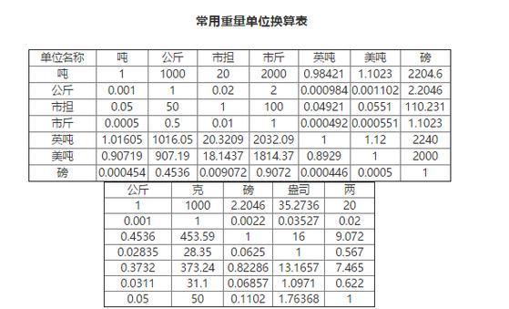 磅换算成千克（磅换算千克转换器）