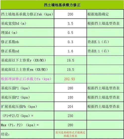 地基承载力（地基承载力检测收费标准）