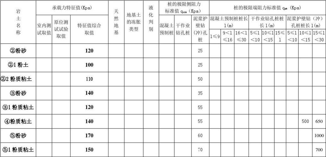 地基承载力（地基承载力检测收费标准）