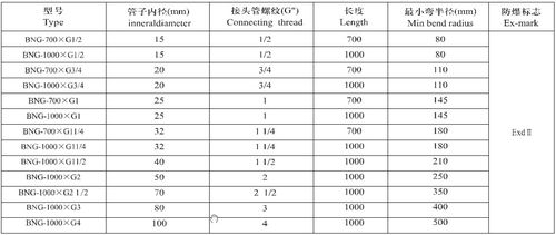 防爆挠性管（防爆挠性管规格型号参数表）