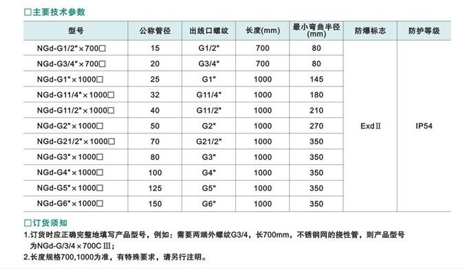 防爆挠性管（防爆挠性管规格型号参数表）