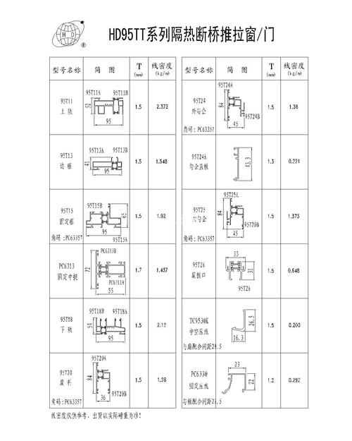 型材规格表（幕墙型材规格表）