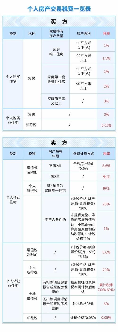 二手房税费怎么算（不满2年的二手房税费怎么算）