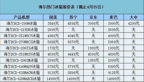 冰箱回收价格表（二手冰箱回收价格表）