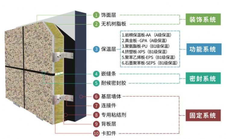 外墙一体板（外墙一体板报价明细）