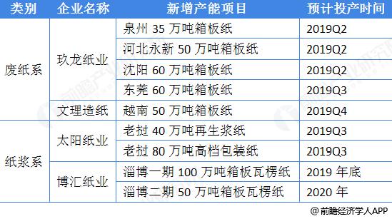 大龙头（中国纸业十大龙头）