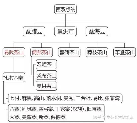 茶叶产地（茶叶产地排名）