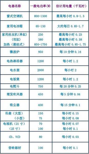 家用电器功率（家用电器功率排行榜）