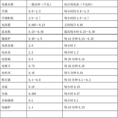 家用电器功率（家用电器功率排行榜）