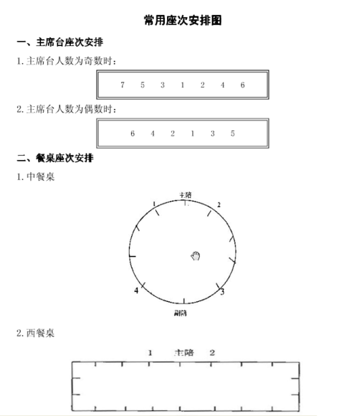 桌牌摆放（桌牌摆放左手为）