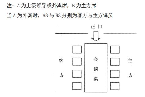 桌牌摆放（桌牌摆放左手为）