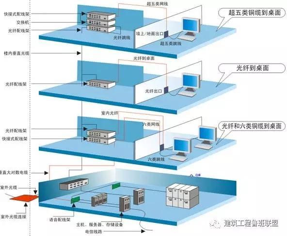 什么是弱电（什么是弱电项目）