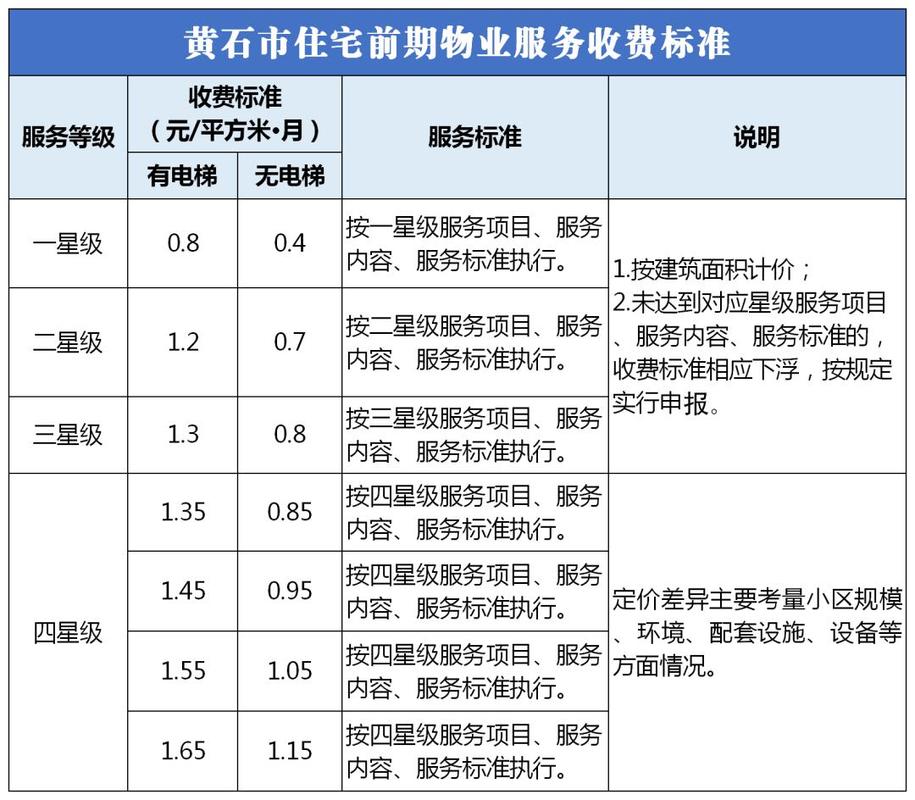 物业费收取标准（老小区物业费收取标准）