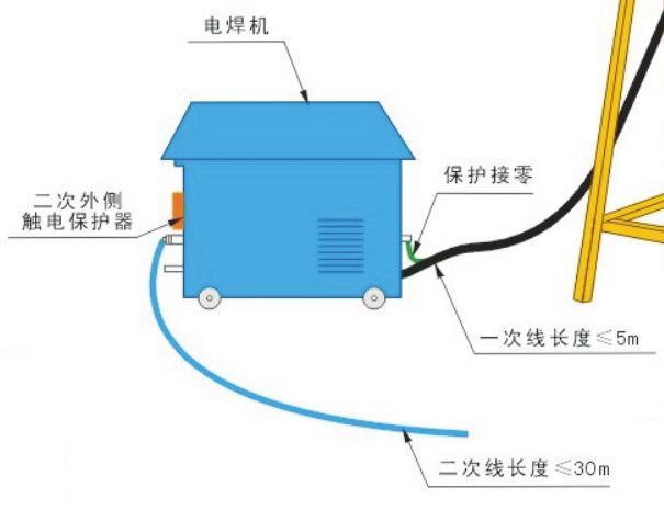 焊机接线方法（家用焊机接线方法）