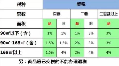 退契税（退契税政策最新规定）