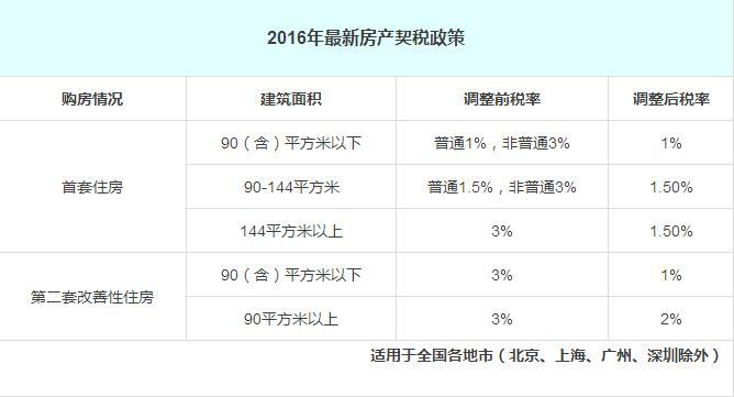 退契税（退契税政策最新规定）