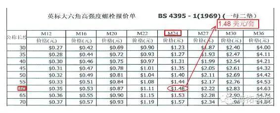 m24螺栓（m24螺栓力矩标准是多少）