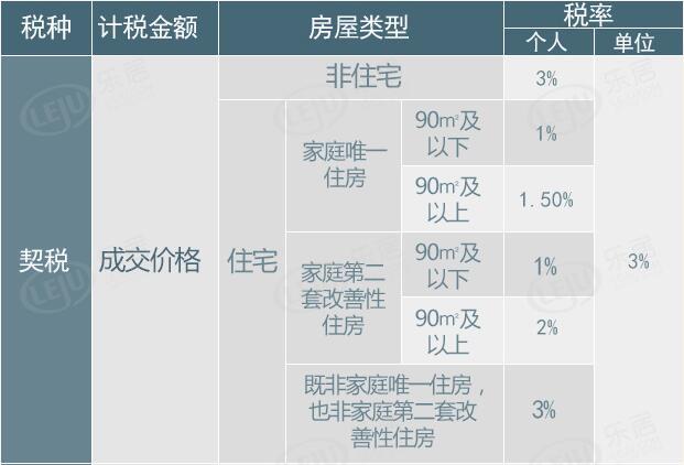 杭州契税（杭州契税2023标准）