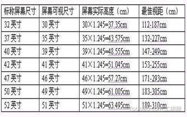 电视怎么选（电视怎么选尺寸）