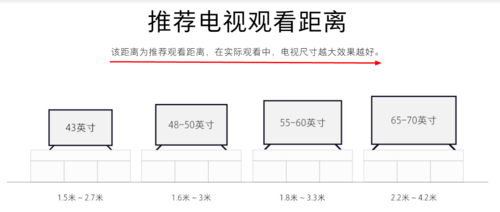 电视怎么选（电视怎么选尺寸）