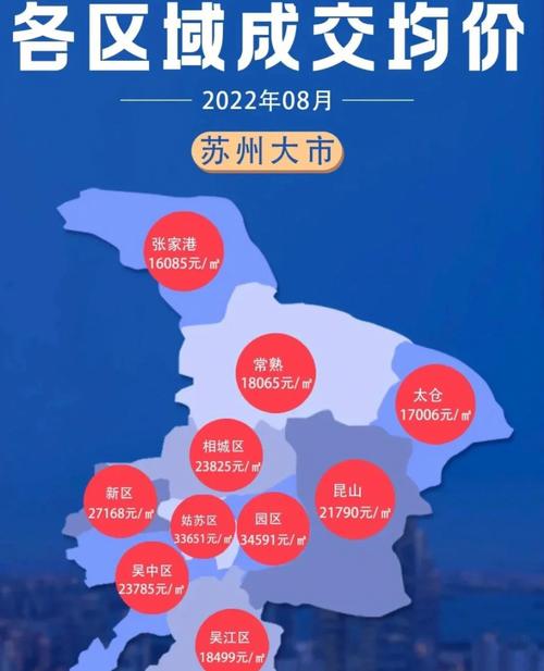 苏州市房价（苏州市房价2022最新价格）