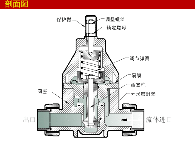 背压阀工作原理（计量泵背压阀工作原理）