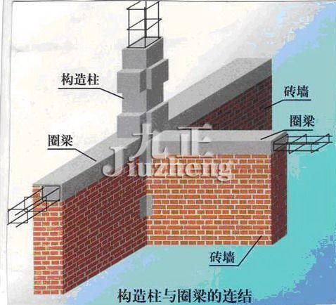 砌体结构（砌体结构是什么意思）