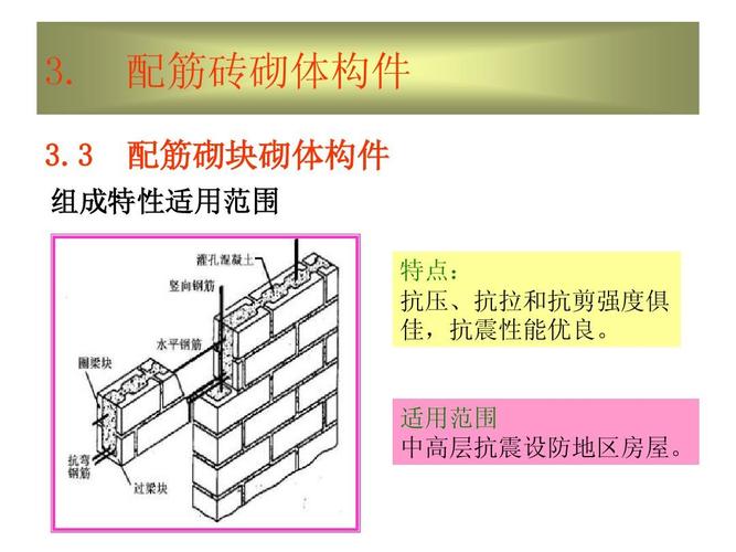 砌体结构（砌体结构是什么意思）