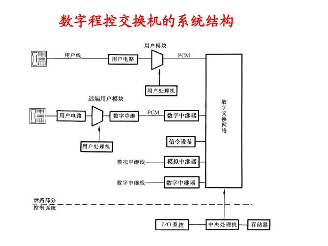 程控（程控的意思）