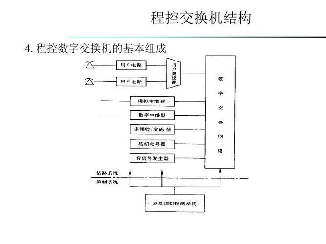 程控（程控的意思）