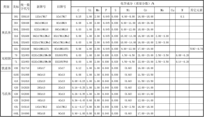 409不锈钢（409不锈钢的化学成分）