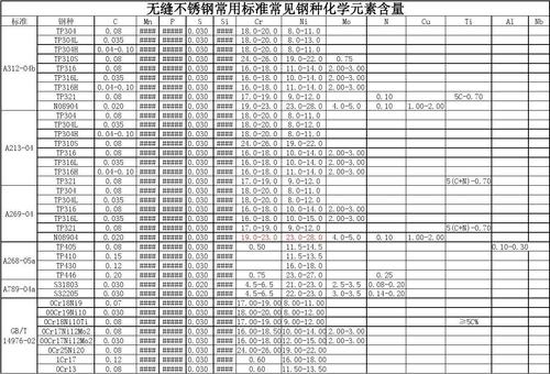 409不锈钢（409不锈钢的化学成分）