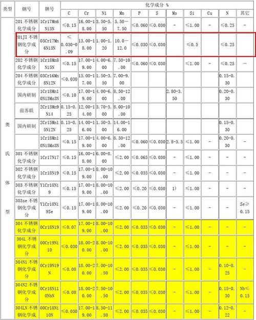 409不锈钢（409不锈钢的化学成分）