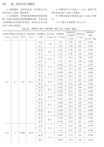 弹簧弹性系数（弹簧弹性系数一览表）