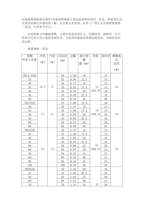 弹簧弹性系数（弹簧弹性系数一览表）