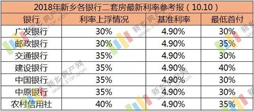 二套房房贷（二套房房贷利率是多少）