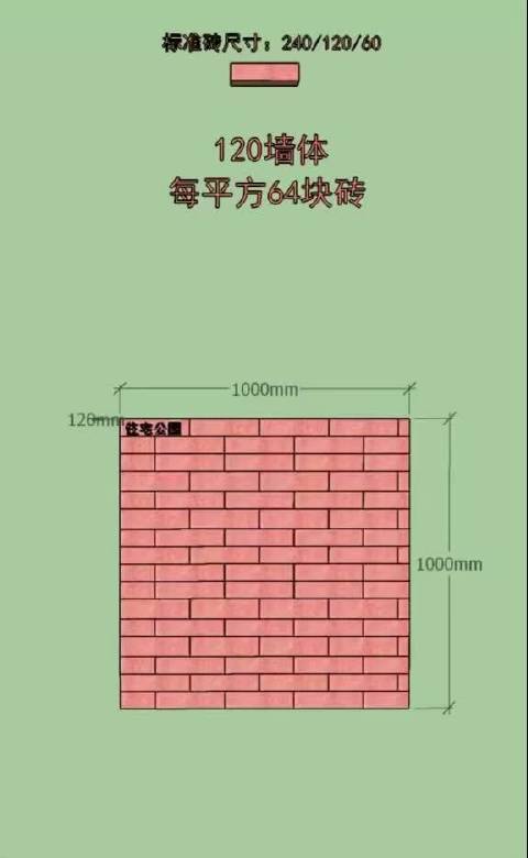 12墙（12墙一平方多少砖）