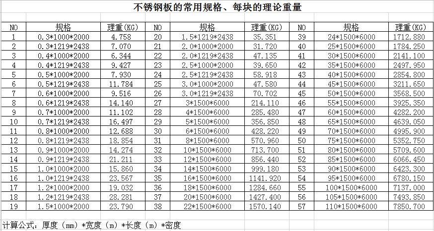 钢板怎么算重量（不锈钢板怎么算重量）