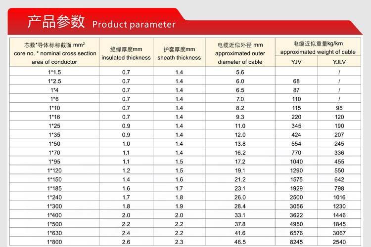 绝缘阻燃电缆（绝缘阻燃电缆标准）