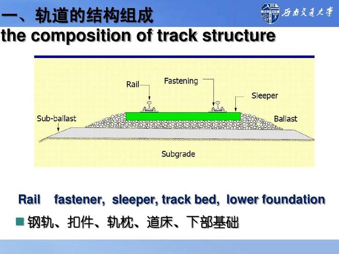 有砟轨道（有砟轨道结构）