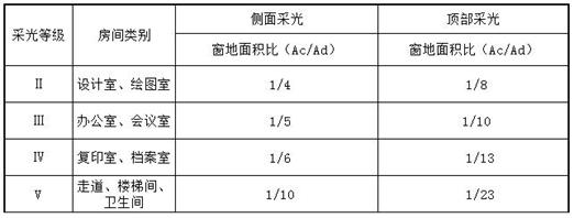 窗地比（窗地比规范）