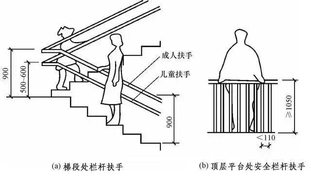 楼梯扶手规范要求（楼梯扶手规范要求间距）