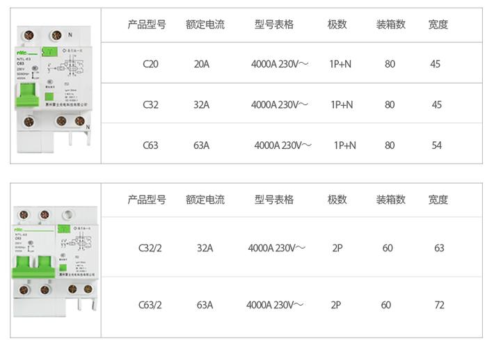 漏电保护器型号规格（漏电保护器型号规格怎么选）