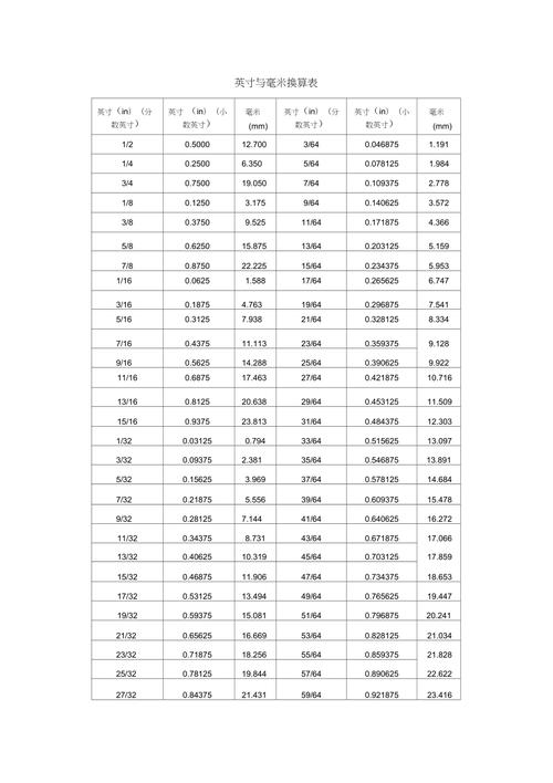 英寸和米换算（英寸和毫米换算）