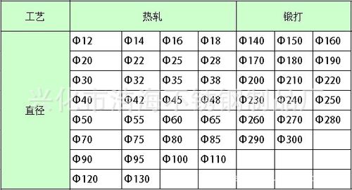 圆钢型号（圆钢型号和规格有什么区别）